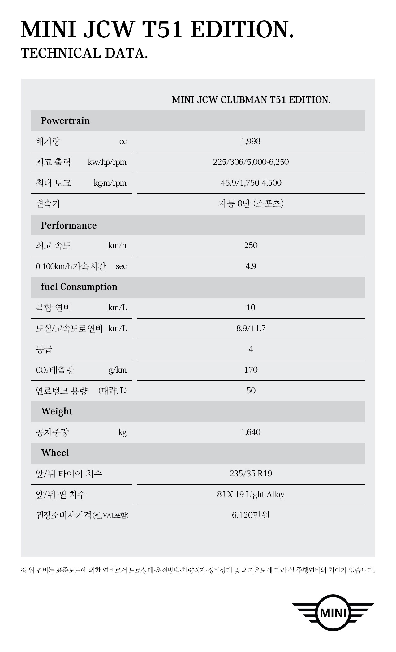 MINI JCW T51 EDITON technical data.